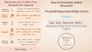 How Does Sunscreen Work? Understanding UV Filters, SPF and Sun Protection During Pregnancy 1 How does sunscreen work