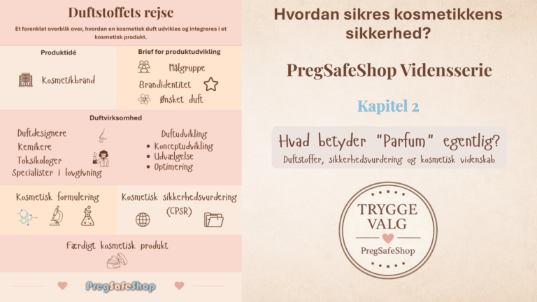 Parfum i kosmetik