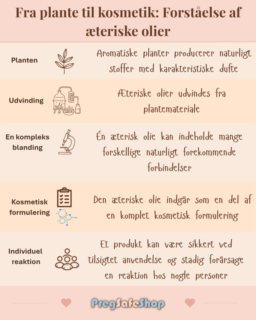 Aeteriske olier
