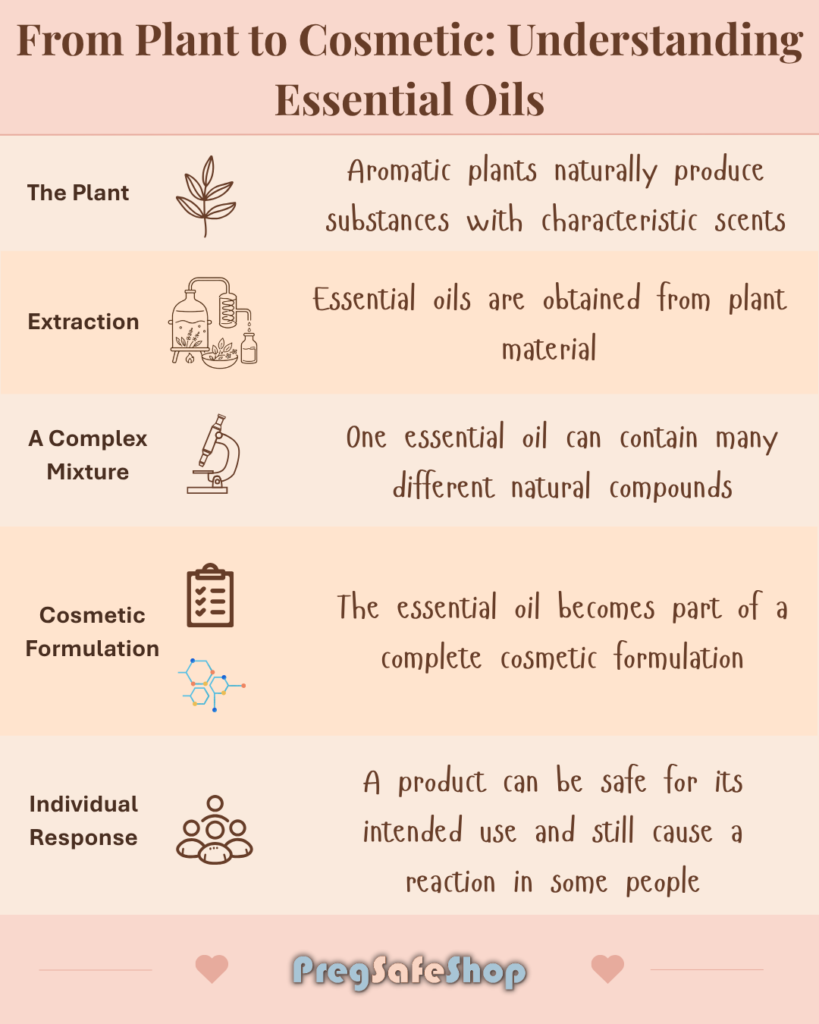 Essential Oils in Cosmetics: What You Need to Know About Pregnancy & Baby Products. 2 Essential Oils Infograph Pregsafeshop